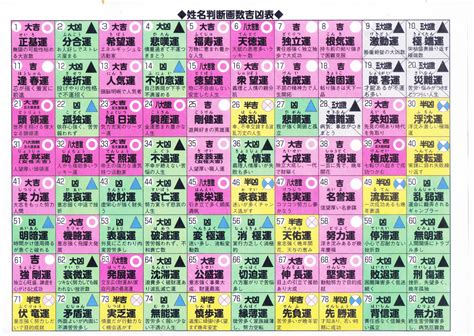 漢字 運勢|無料の姓名判断